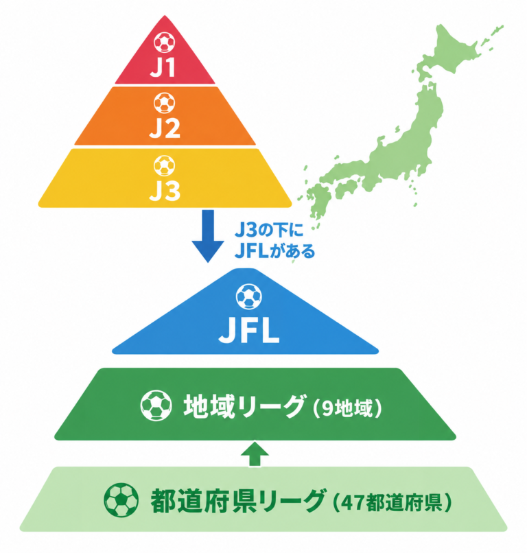 【2026年】Jリーグがない県は5つ！J3に近い順にランキング
